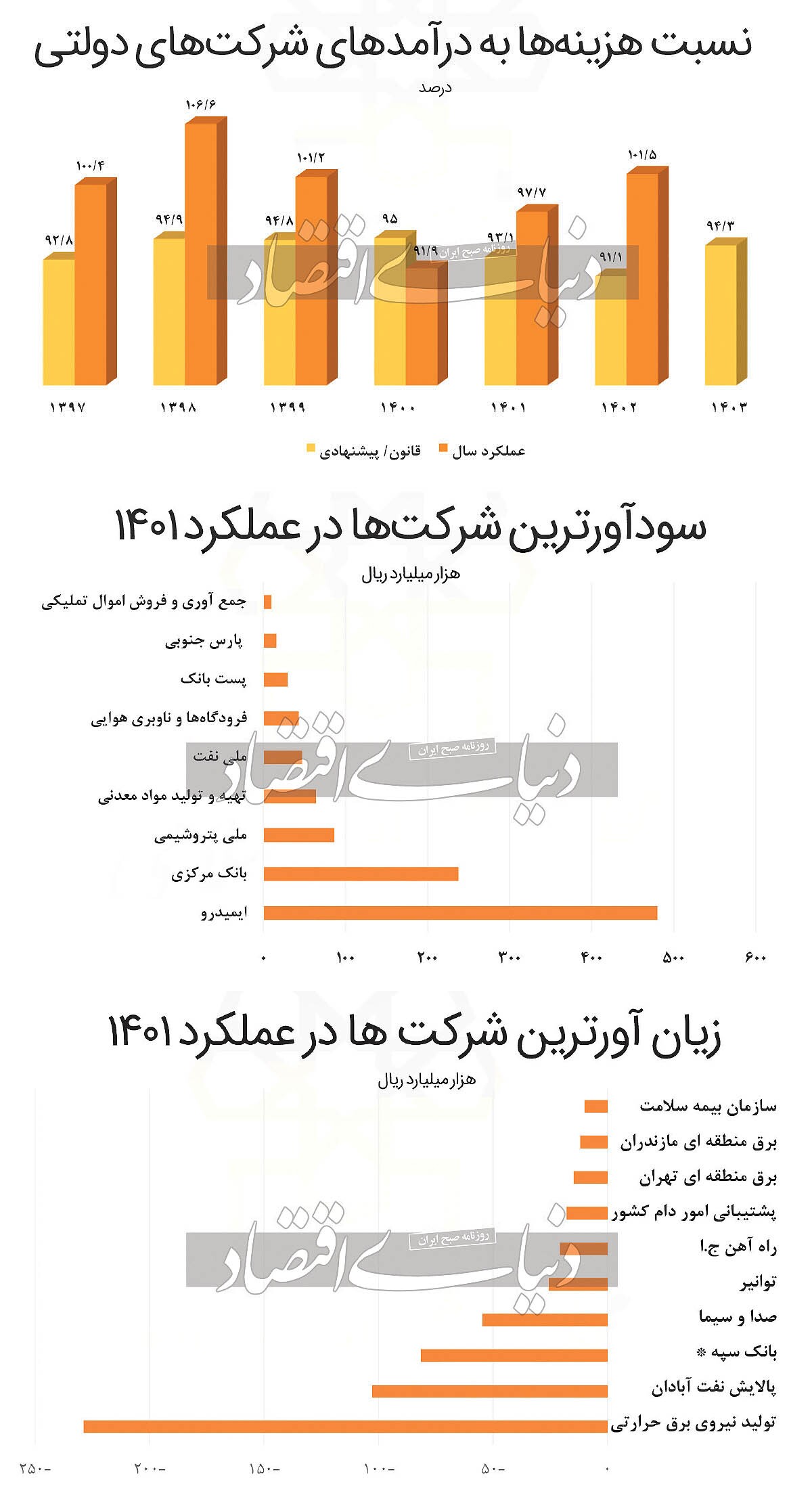 نهنگ‌ها در منطقه زیان