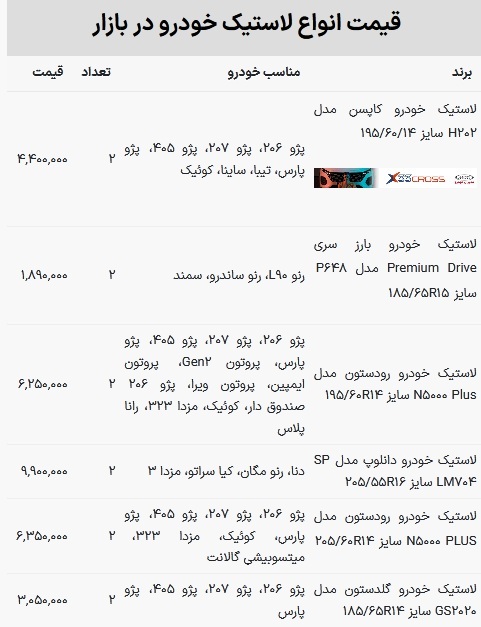 قیمت جدید لاستیک خودرو اعلام شد / جدول قیمت