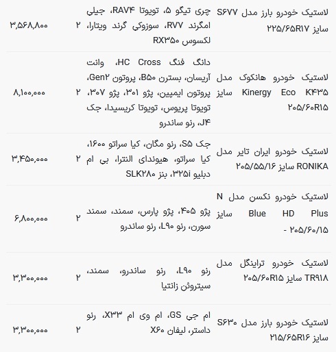 قیمت جدید لاستیک خودرو اعلام شد / جدول قیمت