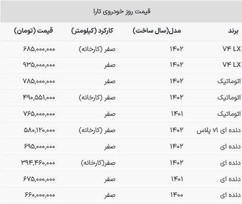 سدان اتوماتیک جدید ایران خودرو گران شد! + جدول