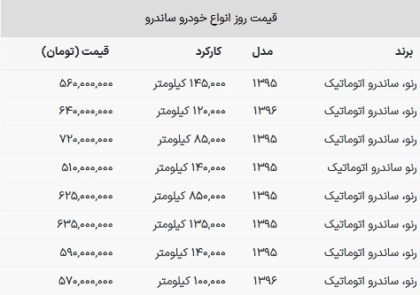 رنو ساندرو امروز ارزان شد + جدول قیمت