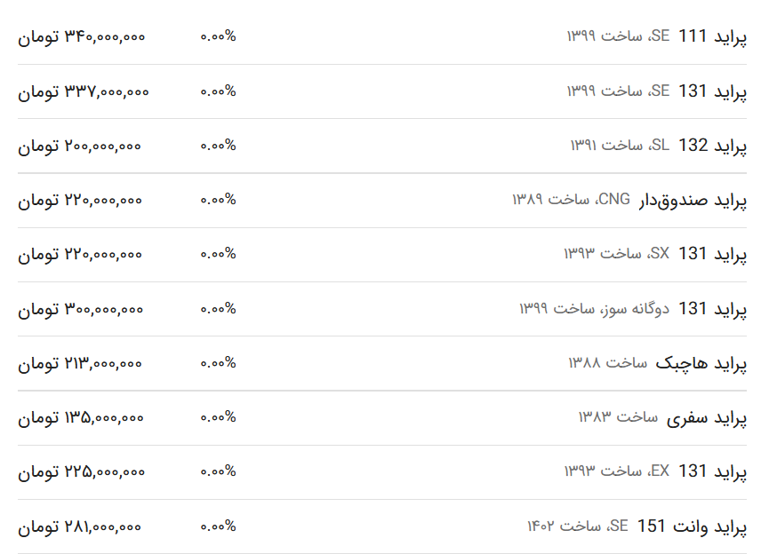 قیمت پراید امروز ۱۸ دی ۱۴۰۲+ جدول