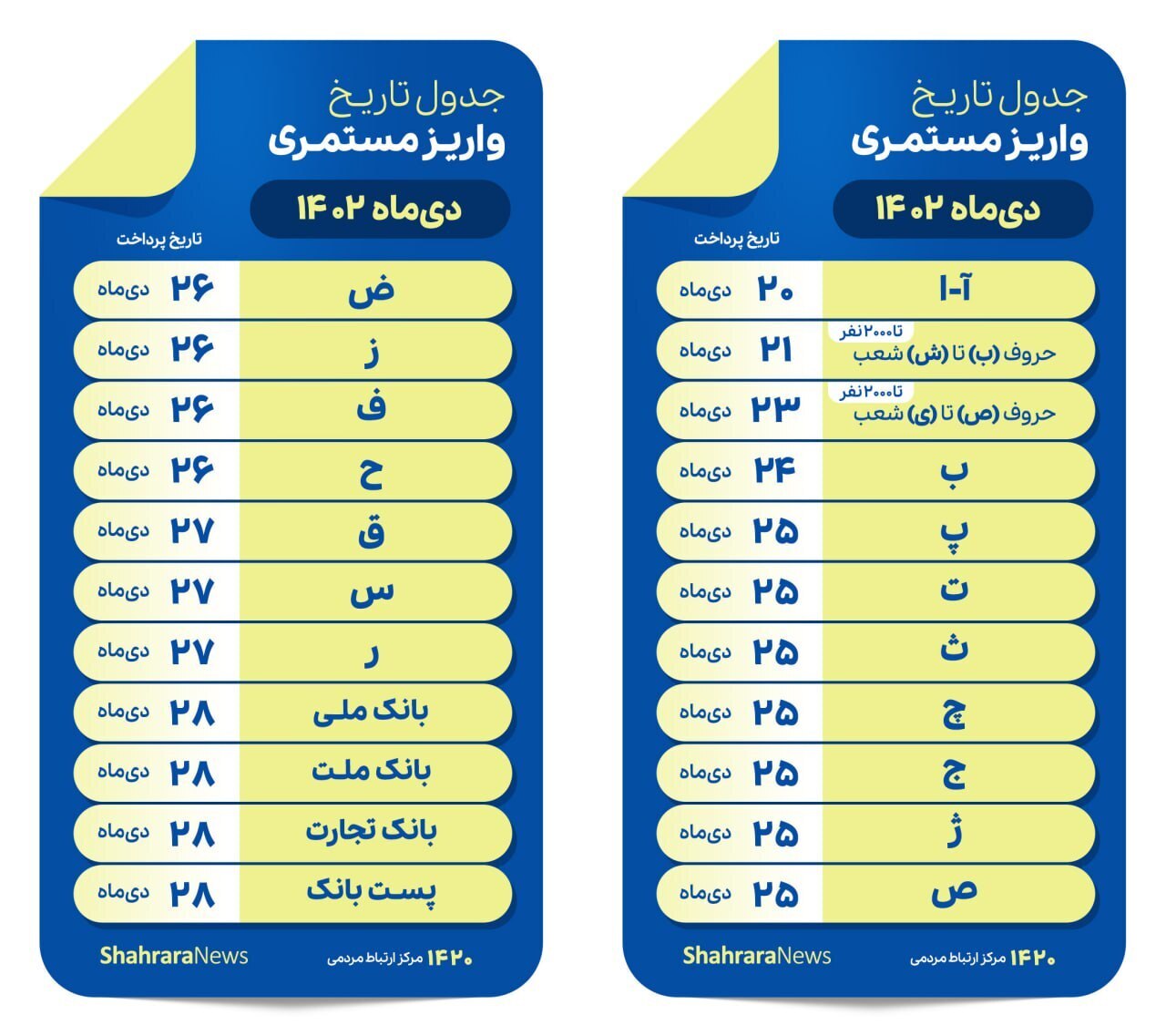 تاریخ واریز حقوق دی‌ماه ۱۴۰۲ مستمری بگیران و بازنشستگان تأمین اجتماعی بانک رفاه کارگران و سایر بانک‌ها + جدول