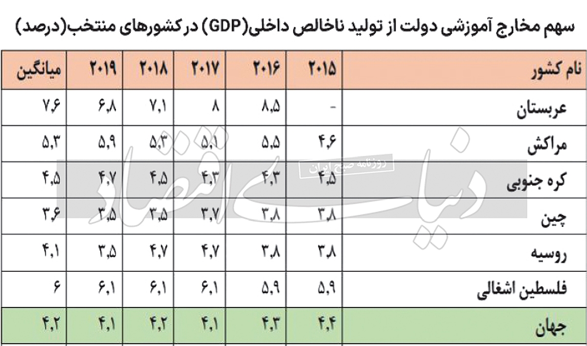 مقایسه نمرات دانش‌آموزان در چین، مکزیک، روسیه و ایران