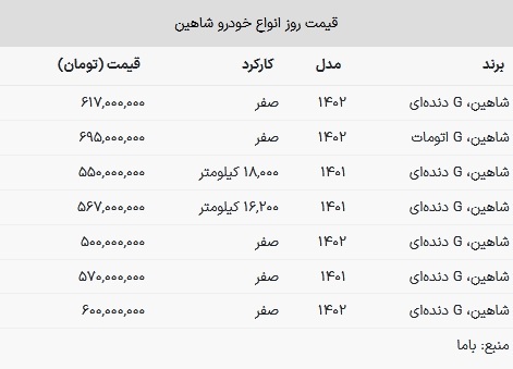شاهین صفر ۶۱۷ میلیون تومان شد + جدول قیمت