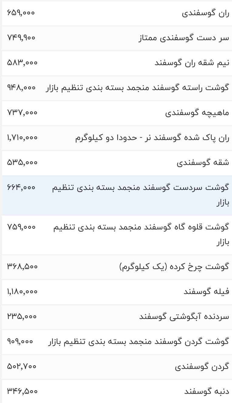 قیمت گوشت قرمز امروز ۲۰ دی ۱۴۰۲ ////