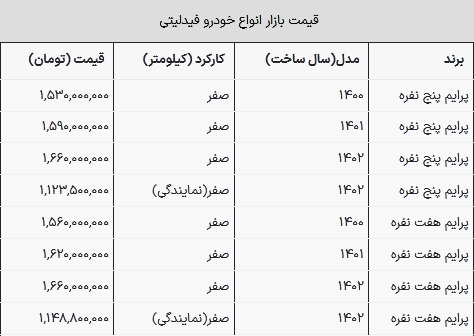 افزایش سنگین قیمت فیدلیتی ۵ و ۷ نفره در بازار + جدول