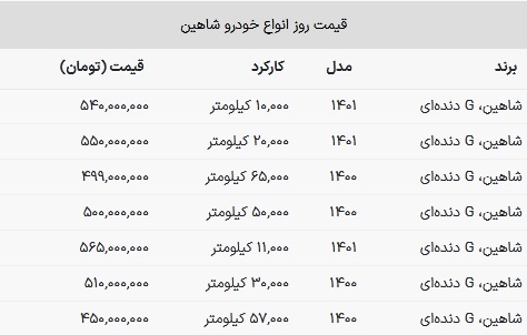 شاهین ارزان قیمت در بازار چند؟ + جدول قیمت