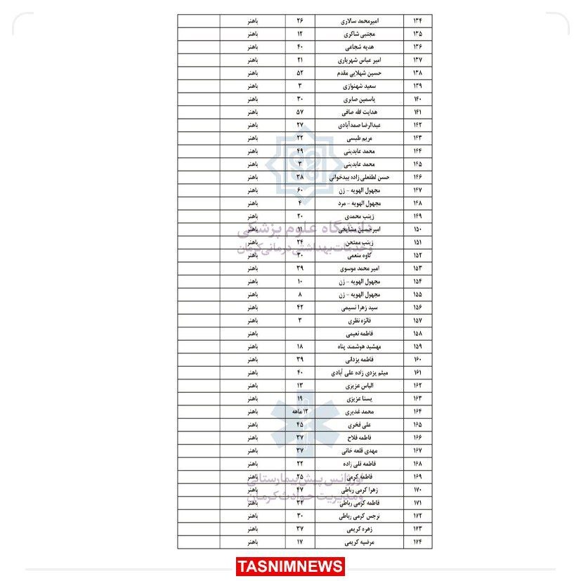 جزئیات حادثه تروریستی در کرمان؛ علت و تعداد شهدا