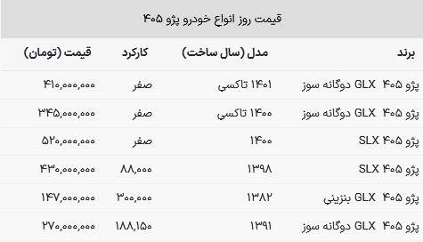 پژو ۴۰۵ امروز در بازار ۱۴۷ میلیون تومان شد! + جدول