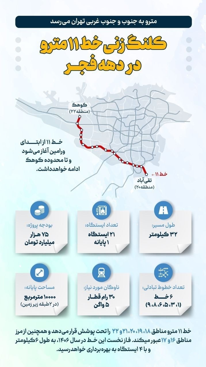 متروی تهران به این شهر وصل می‌شود + نقشه مسیر و ایستگاه‌ها