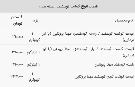 قیمت گوشت قرمز امروز ۱۶ دی + جدول