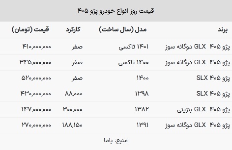 قیمت باور نکردنی پژو ۴۰۵ / مدل صفر ازران‌تر از دست دوم شد! + جدول