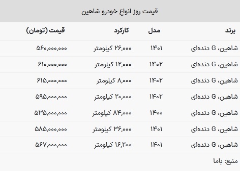 شاهین کارکرده گران شد + جدول قیمت
