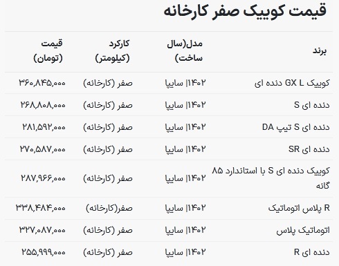 قیمت روز انواع کوییک صفر در بازار آزاد و کارخانه + جدول