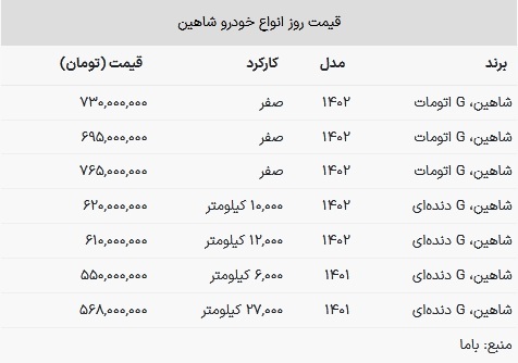 جدیدترین مدل شاهین ۷۳۰ میلیون تومان شد + جدول قیمت