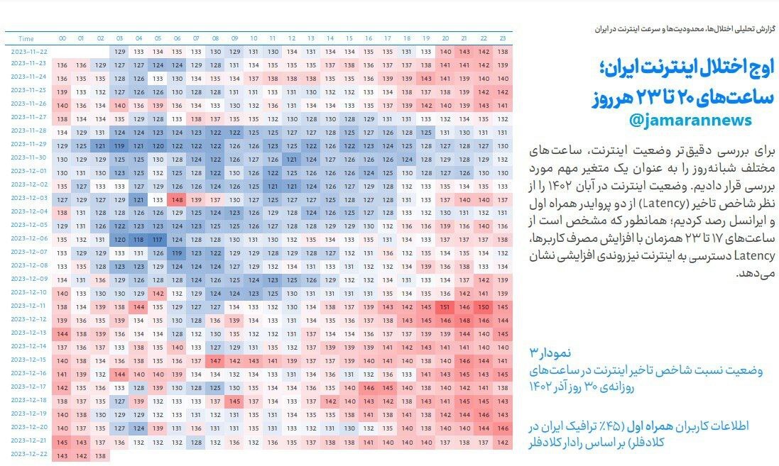 بدترین ساعت‌ها در اینترنت ایران