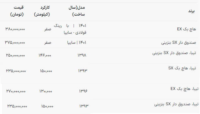 ریزش قیمت خودرو در بازار / تیبا ارزان شد