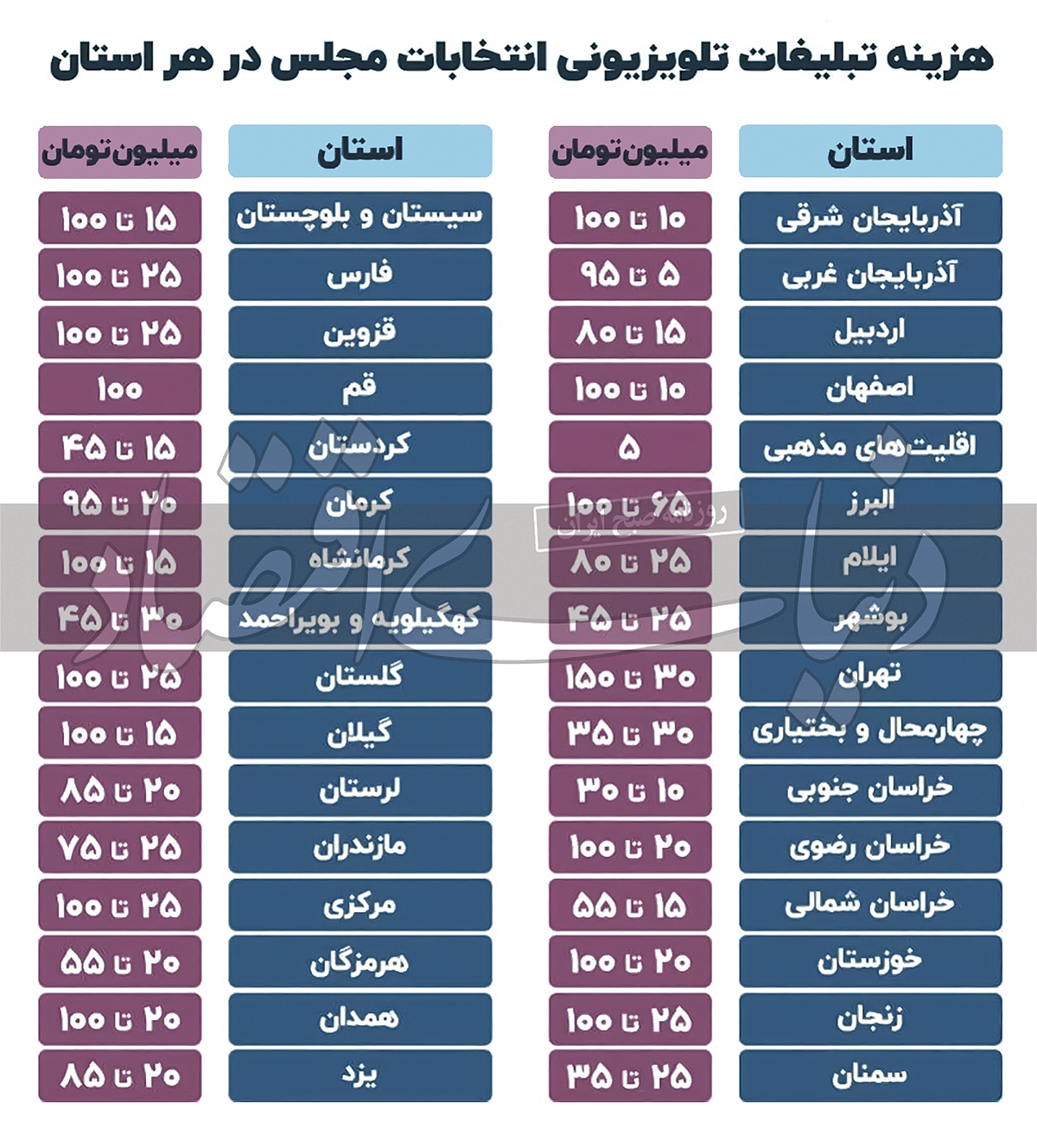 دخل سیما از انتخابات