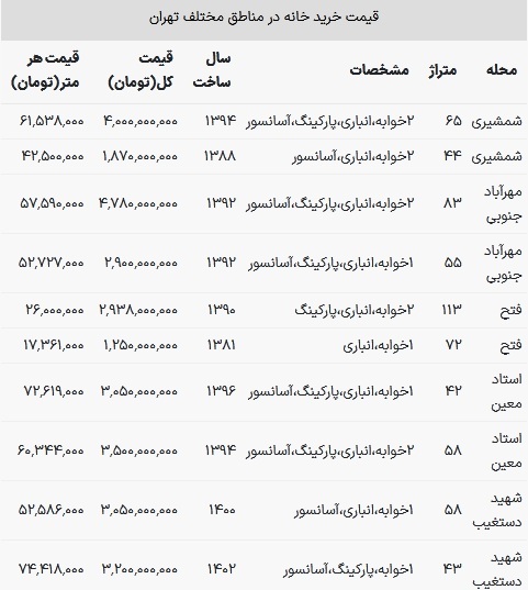 قیمت خانه در تهران امروز ۱ بهمن ۱۴۰۲