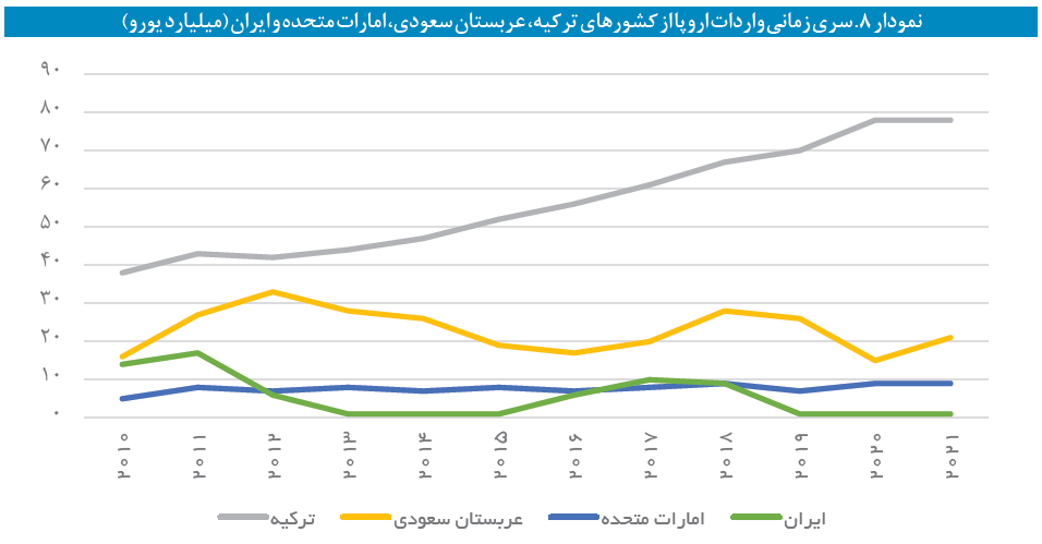 تجارت با اروپا با وجود تحریم‌ها ممکن است؟ ///