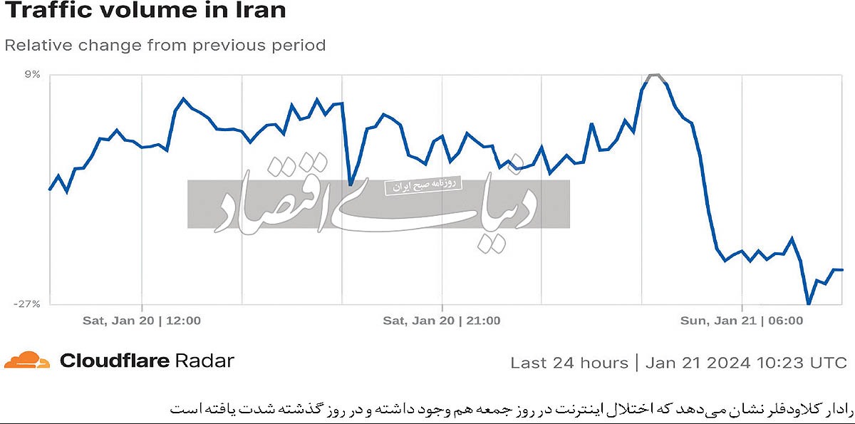 مهمان دائمی اینترنت