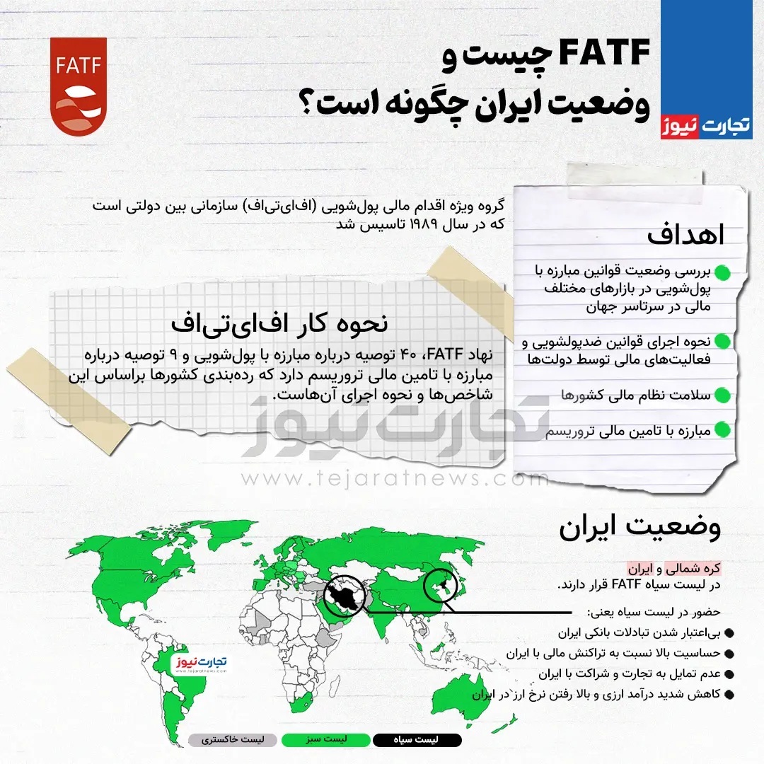 (اینفوگرافیک) FATF چیست و وضعیت ایران چگونه است؟