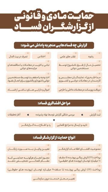 واکنش توییتری قالیباف به «افشاگری مستند درباره فساد»