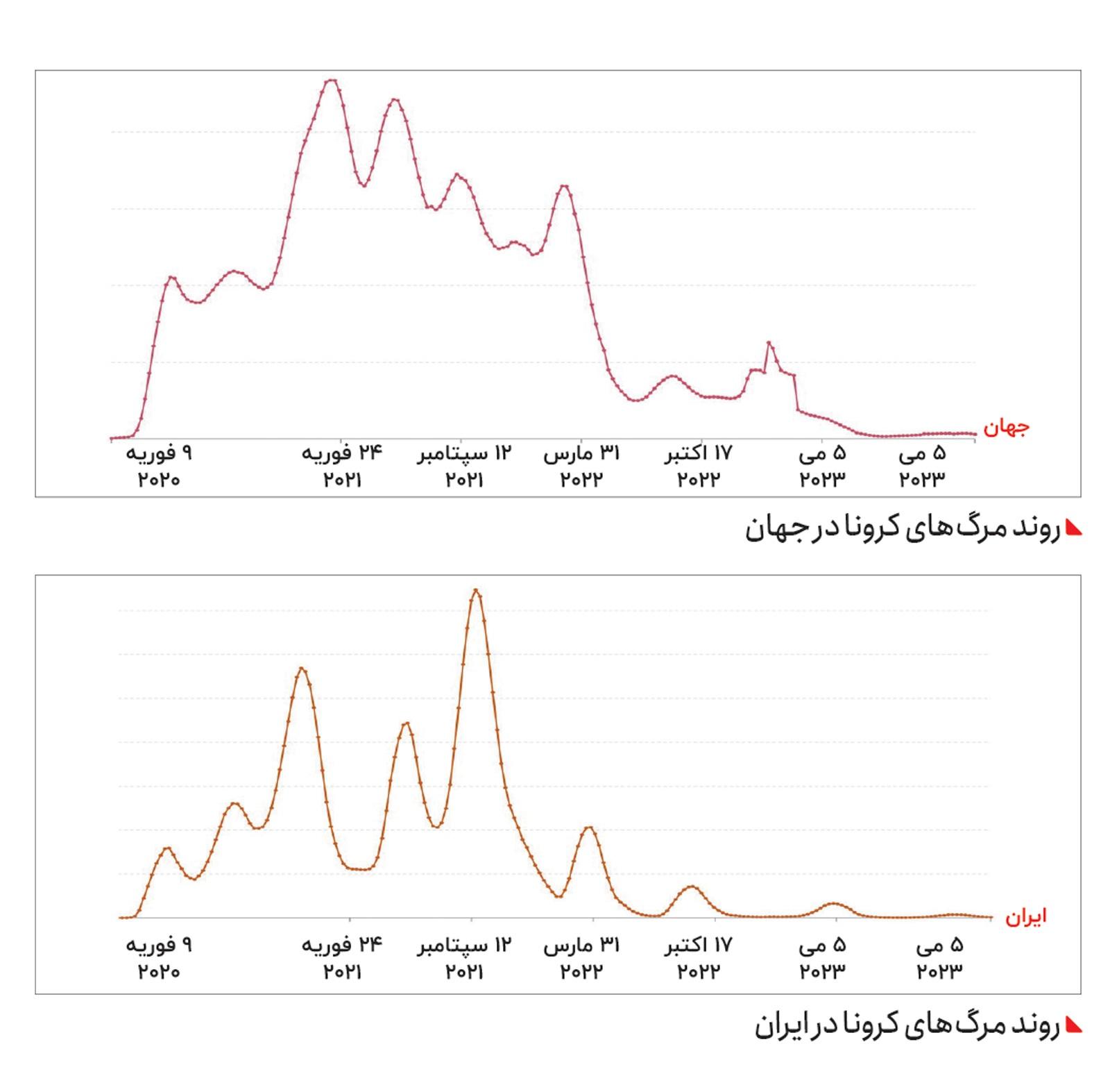 سیاست‏‌های مقابله با کووید۱۹ در ایران، سناریوی اشتباه