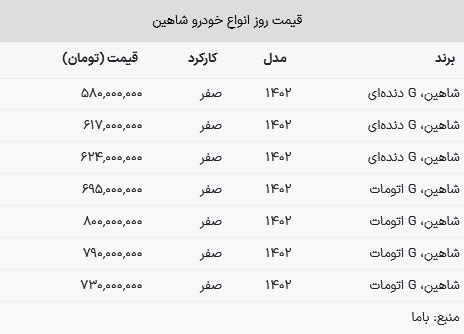 شاهین گران شد؛ این مدل ۸۰۰ میلیون تومان ناقابل! + جدول قیمت