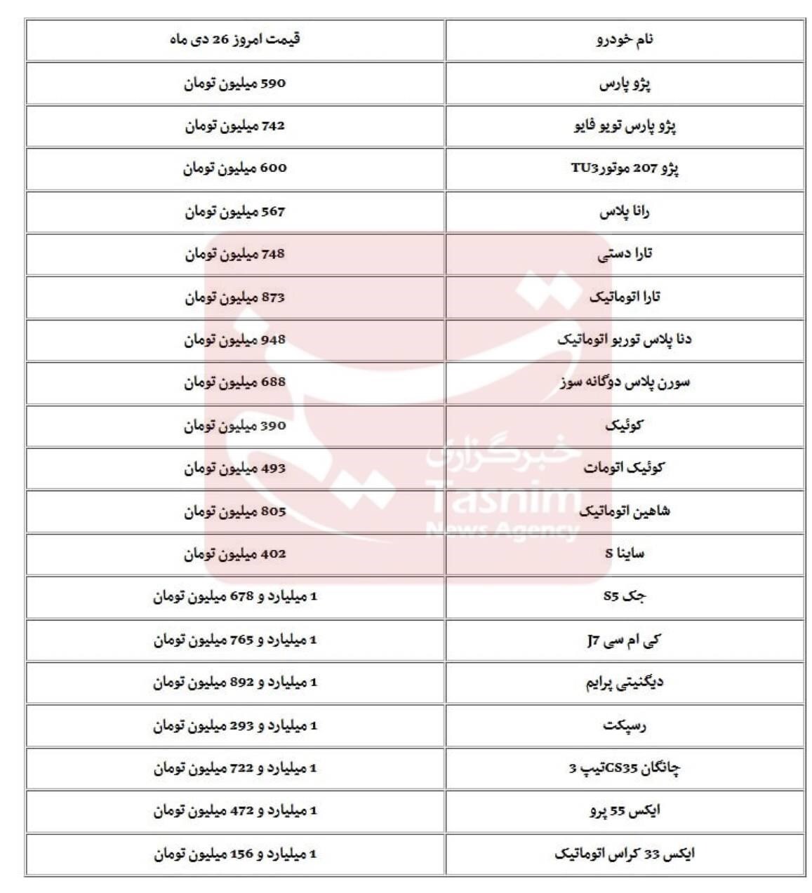 طرحی که بازار خودرو را بهم ریخت/ مسئولان وزارت صمت پاسخگوی گرانی‌های اخیر باشند