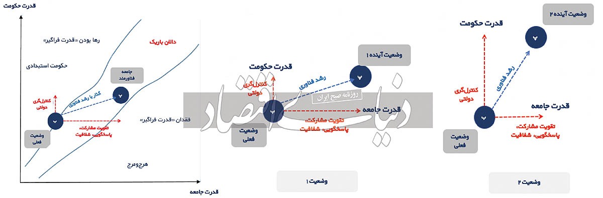 تغییر وضعیت اینترنت چه معنایی دارد؟