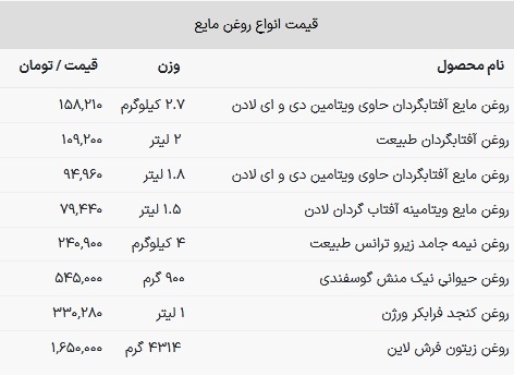 قیمت روغن خوراکی امروز ۲۷ دی ۱۴۰۲
