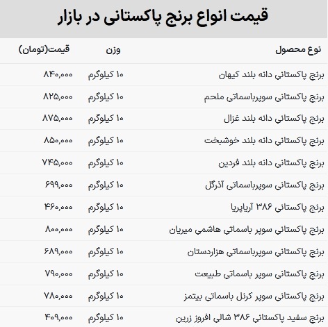 قیمت برنج پاکستانی از ایرانی گرانتر شد! + جدول برند‌های پرفروش