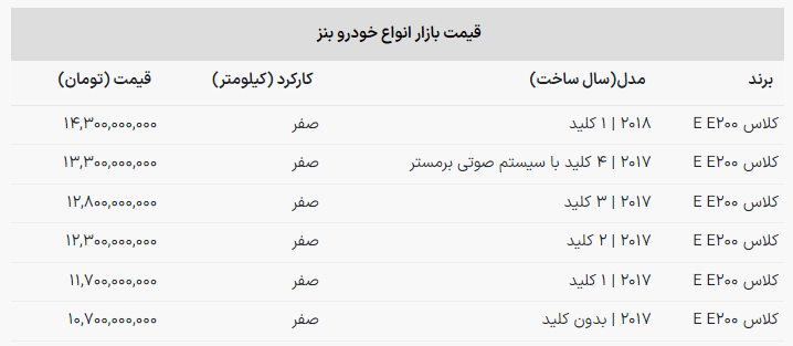 این سواری هر روز ۱۵۰ میلیون تومان گران می‌شود! + جدول