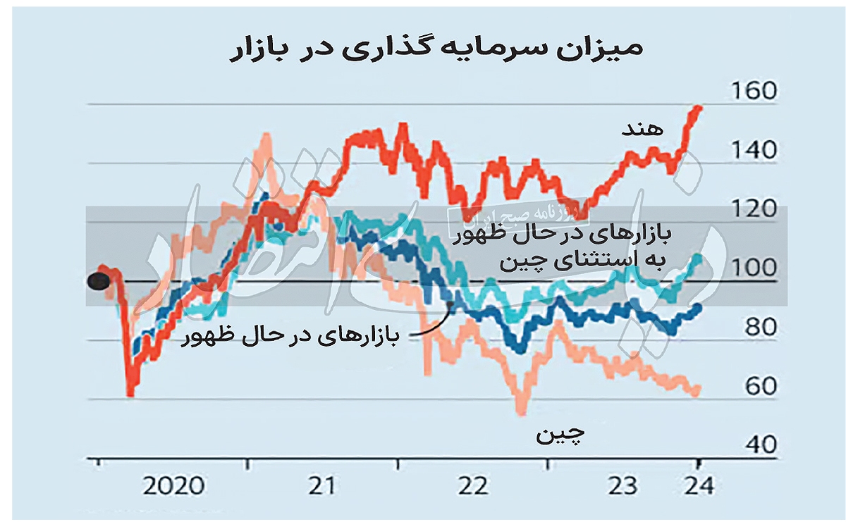 فرار سرمایه‌گذاران از چین
