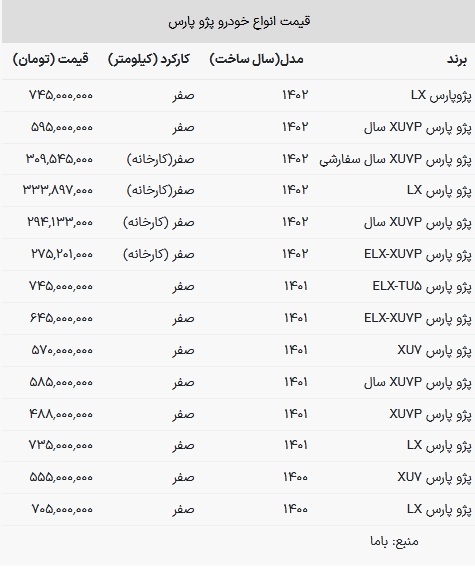 قیمت پژو پارس امروز ۴ بهمن ۱۴۰۲ + جدول