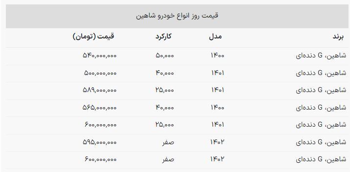 با کمتر از ۶۰۰ میلیون تومان شاهین بخرید + جدول قیمت