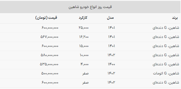 شاهین صفر و کارکرده ۵۸۰ میلیون تومان شد!
