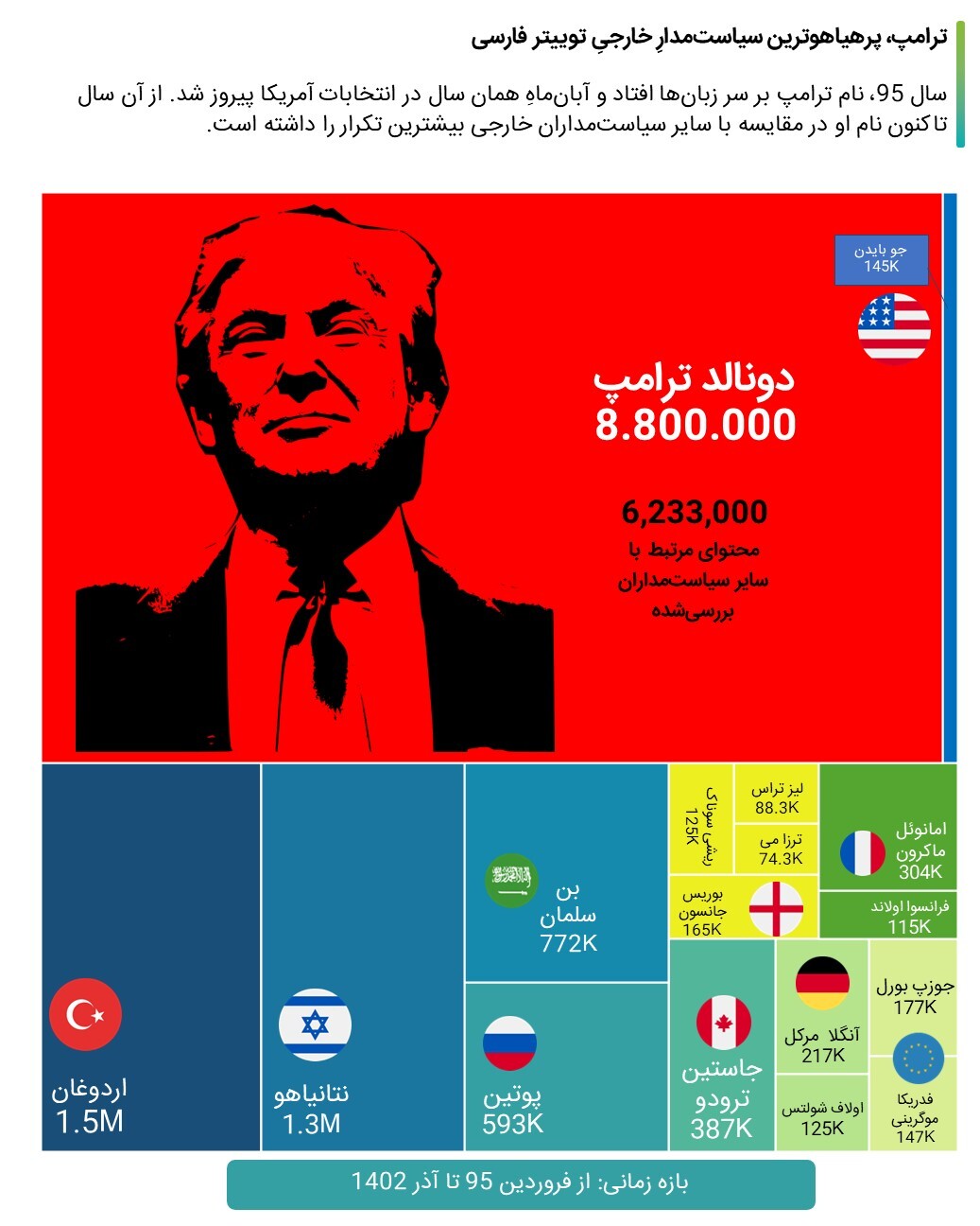 توییتر فارسی نگران بازگشت ترامپ به قدرت///
