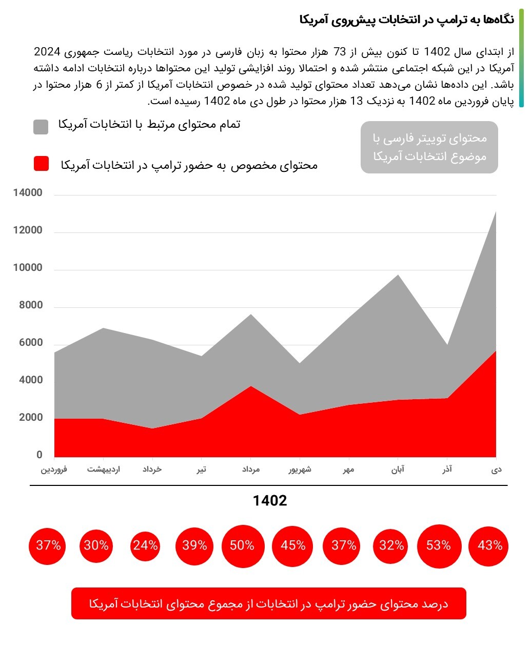 توییتر فارسی نگران بازگشت ترامپ به قدرت///
