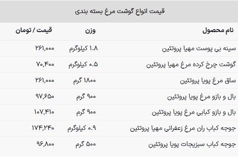 قیمت مرغ چند؟ + جدول