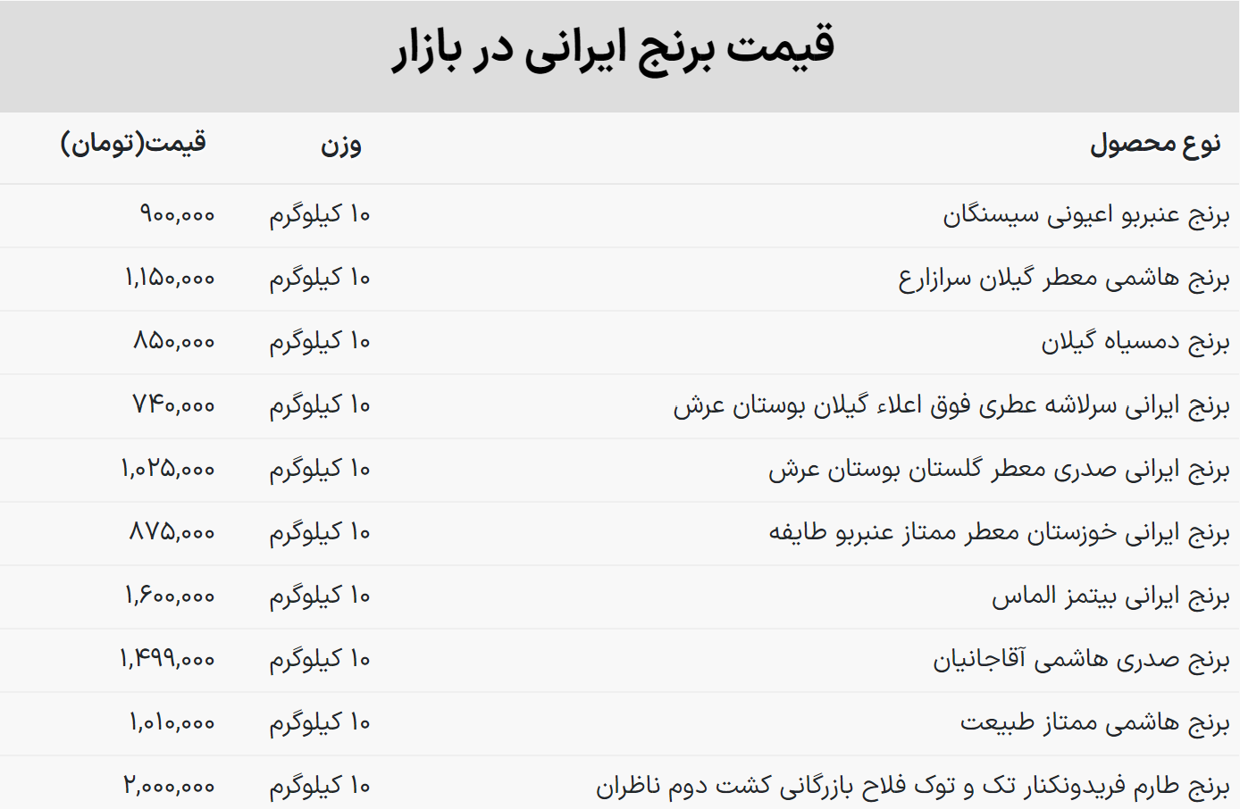 لیست جدید قیمت برنج ایرانی / برنج هاشمی کیلویی چند؟