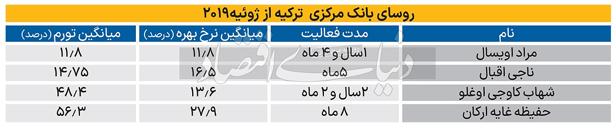 صندلی داغ رئیس‌کل///