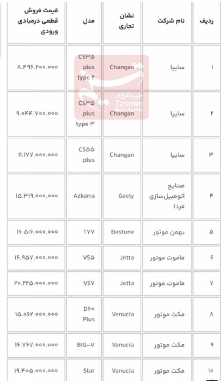 آغاز فروش خودرو‌های وارداتی به متقاضیان جدید