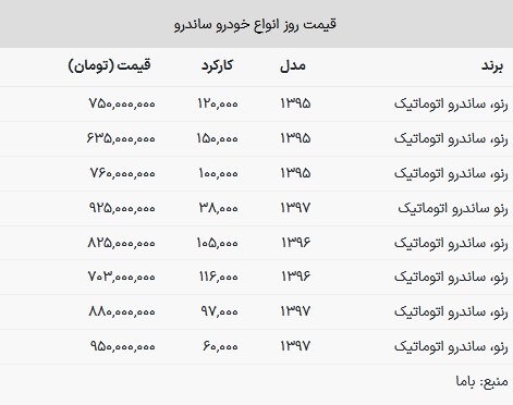 قیمت ساندرو امروز ۱۵ بهمن ۱۴۰۲