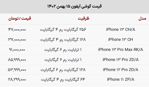 قیمت گوشی آیفون امروز ۱۵ بهمن ۱۴۰۲