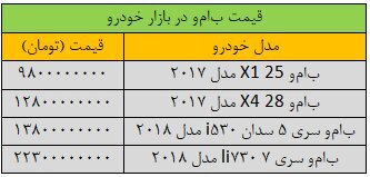 این خودرو ۱۰۰ میلیون تومان ارزان شد