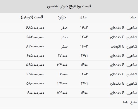 قیمت شاهین در بازار امروز ۱۷ بهمن ۱۴۰۲