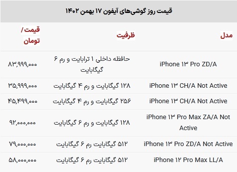 قیمت گوشی آیفون در بازار امروز ۱۷ بهمن ۱۴۰۲